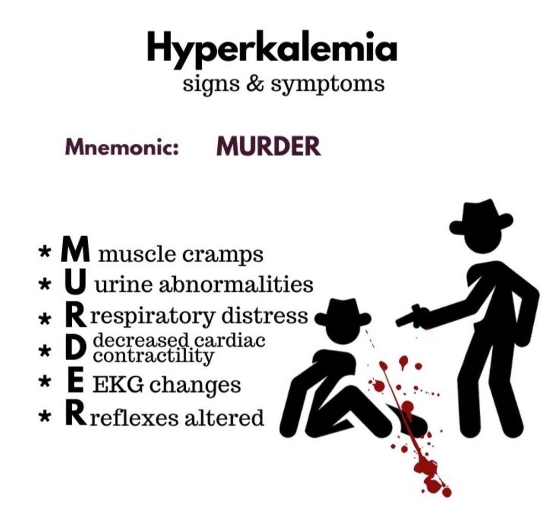 Hyperkalemia Medizzy