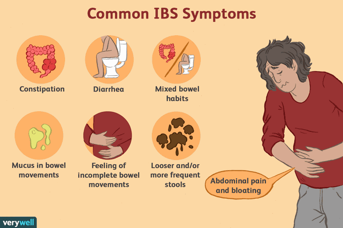 Dietary Triggers of IBS-Diarrhea