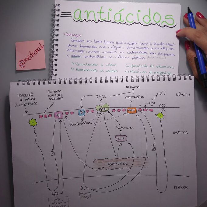 Pharmacology