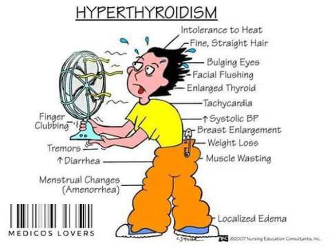 Hyperthyroidism