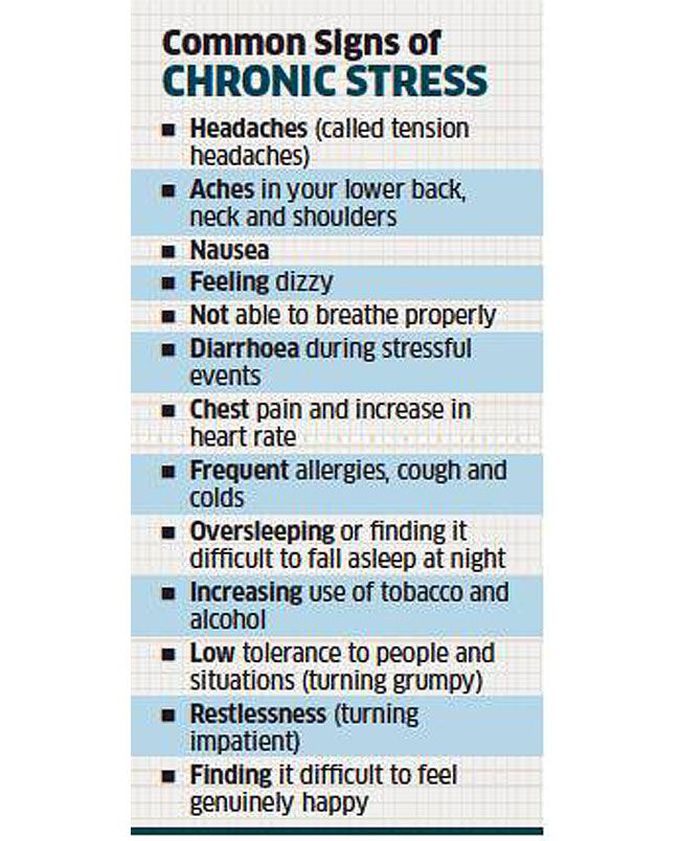 Chronic stress