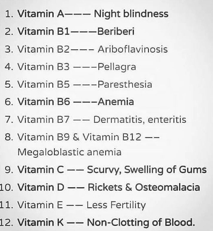 vitamin-deficiency-medizzy