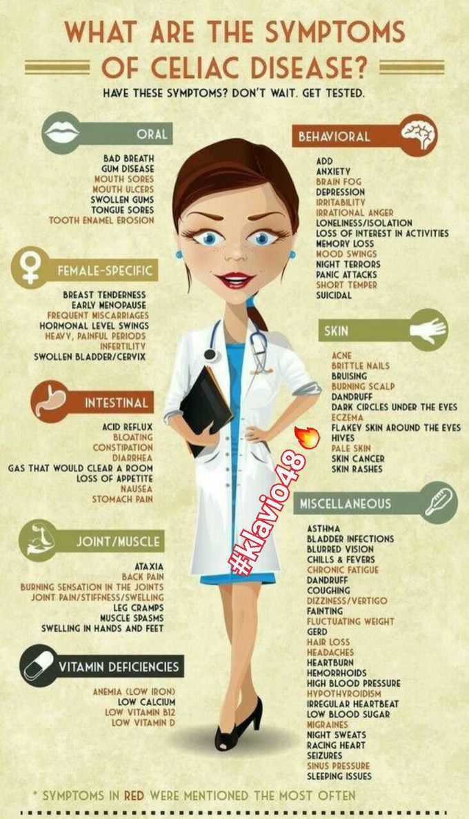 Symptoms of Celiac Disease