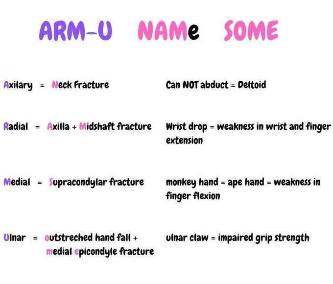 Mnemonic for nerve injury of upper extremities MEDizzy