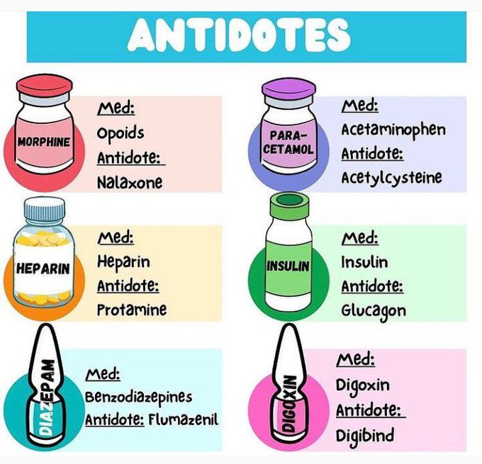 Common Antidotes