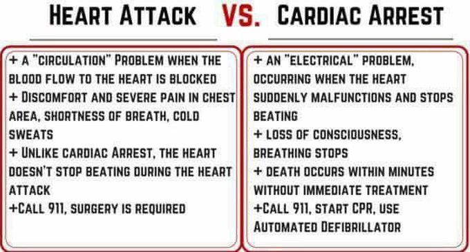 Heart attack & cardiac arrest