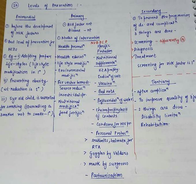Community medicine