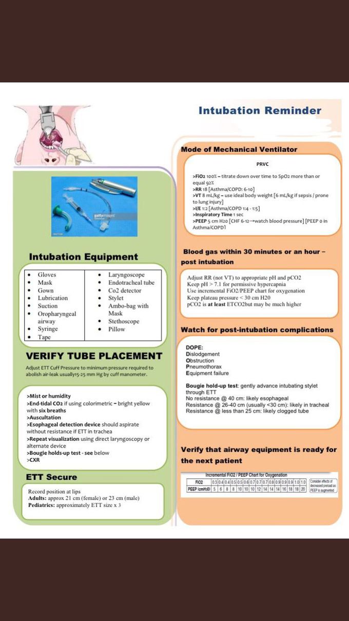 Intubation reminder