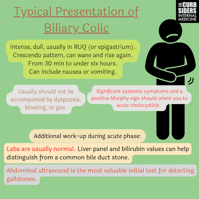 Biliary Colic Presentation