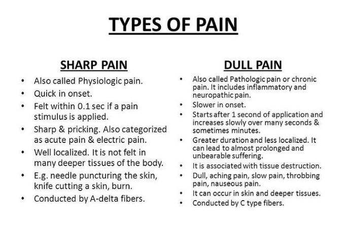 Types of Pain