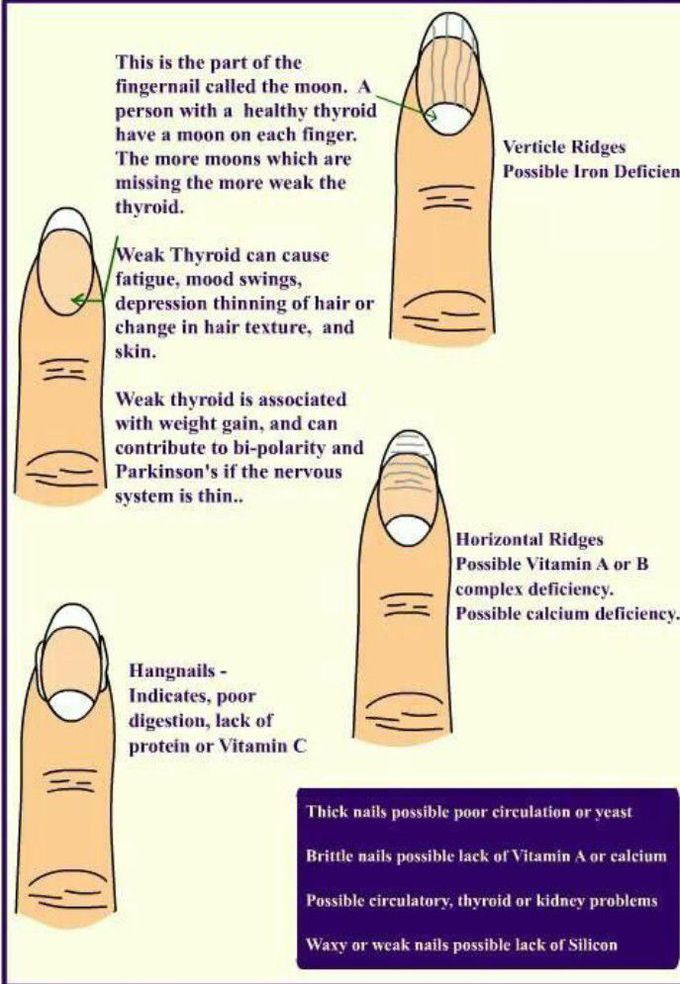 Thyroid weak or healthy??