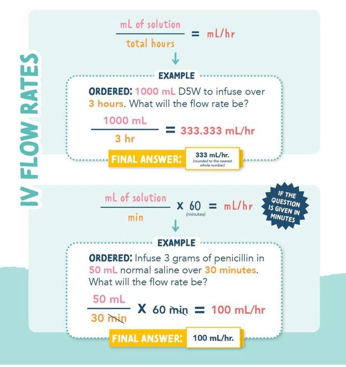 Dosage Calculation IV