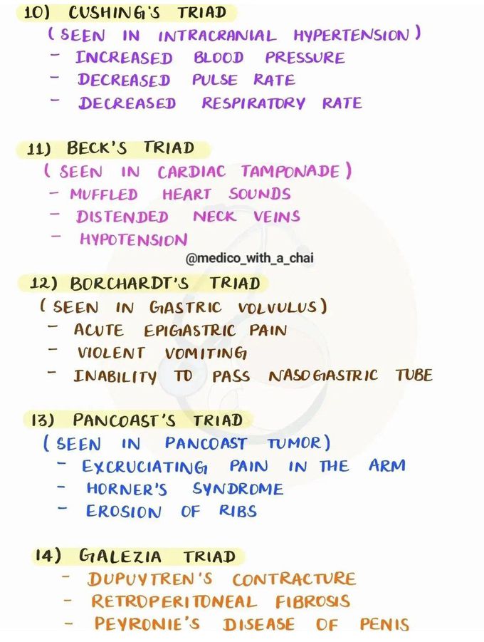 Triads in Surgery -III