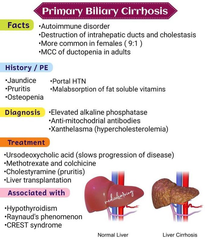 Primary biliary cirrhosis