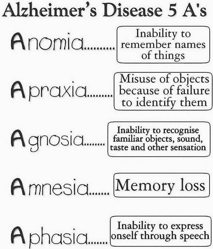 Alzheimer's disease is a chronic neurodegenerative disease that usually starts slowly and gradually worsens over time.

drvijay sharma