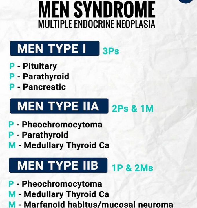MEN Syndrome