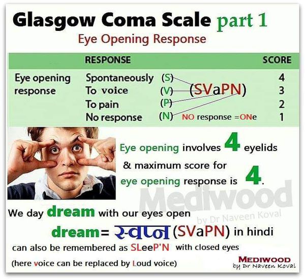 Glasgow Coma Scale In Hindi