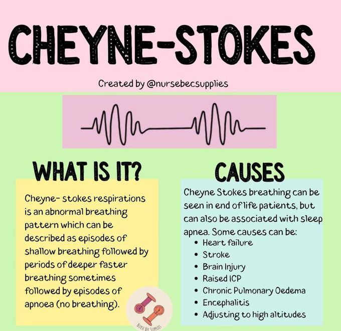 Chyne Stokes Disease