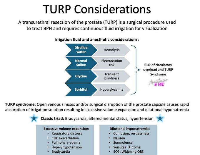 TURP Considerations