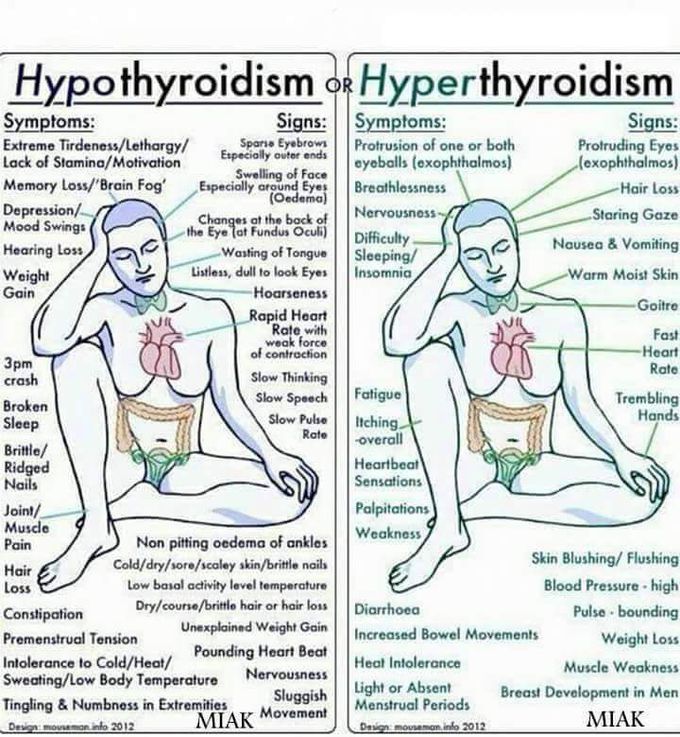 Hypothyroidism and hyperthyroidism