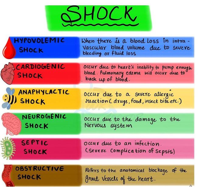 Shock