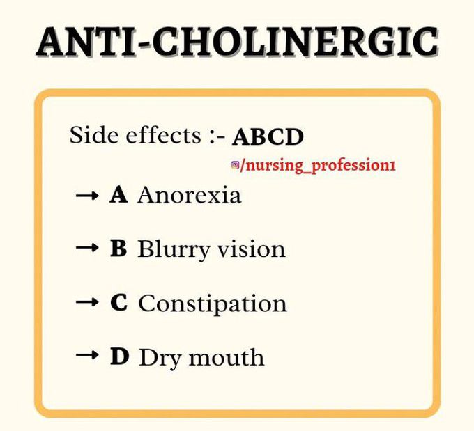 Anticholinergic Drugs-Side Effects