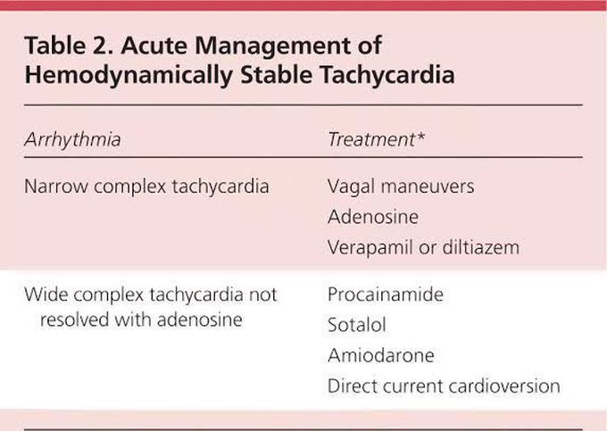 Drugs to treat Tachycardia