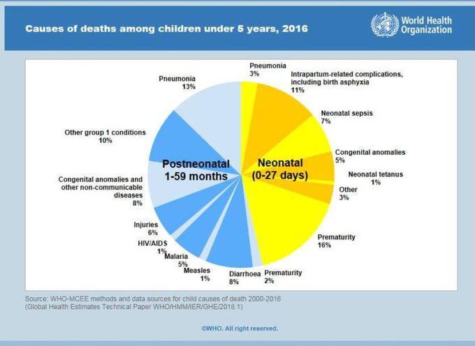 causes of death among kids