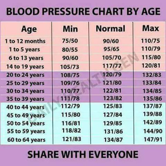 Share