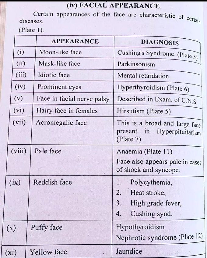 Characteristic facial appearance in certain diseases