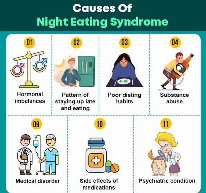 These are the causes of Night eating syndrome