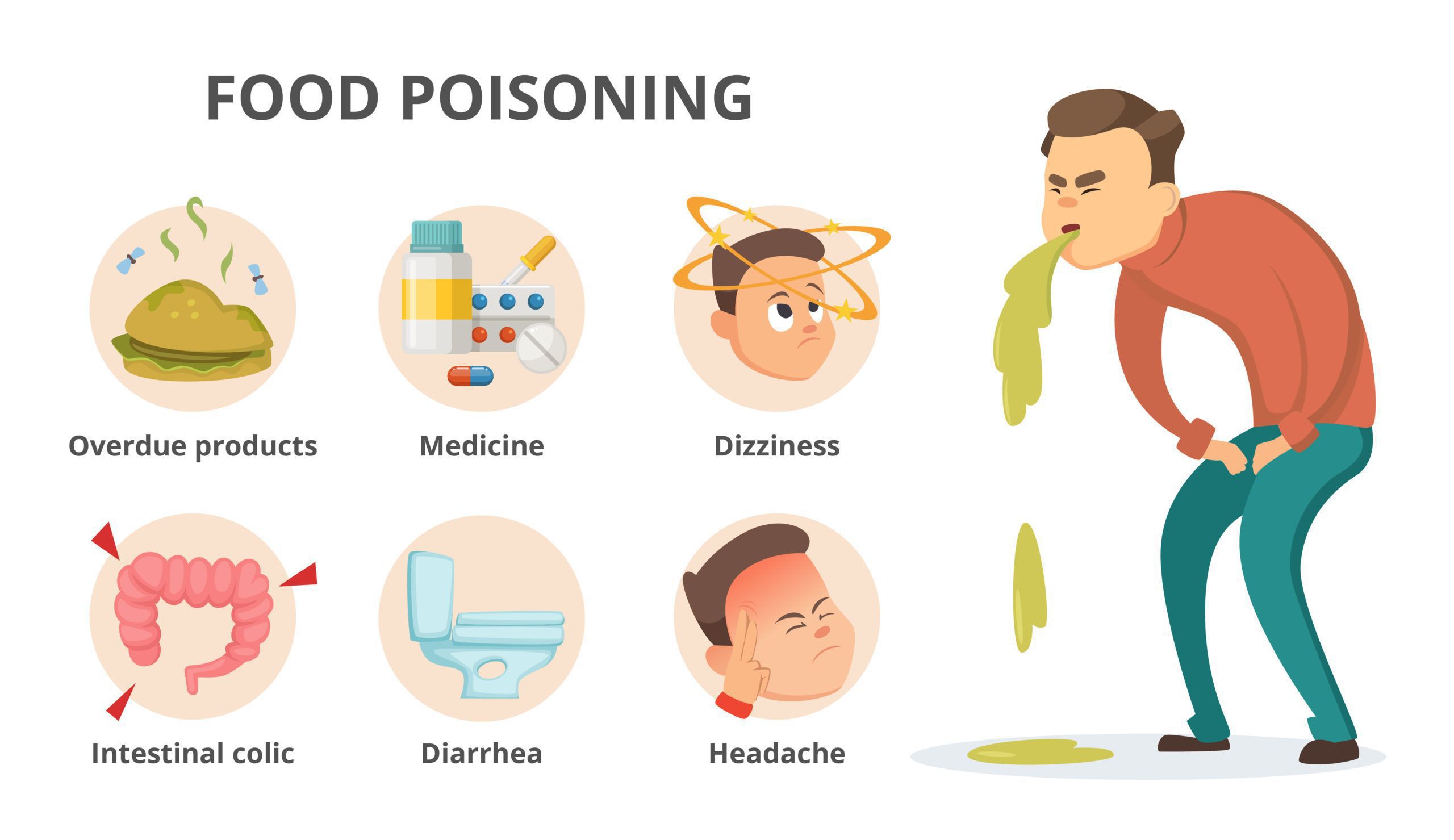 Рвота после еды у взрослого причины. Food poisoning. Types of food poisoning. Food poisoning Symptoms. Инфографика Poizon.