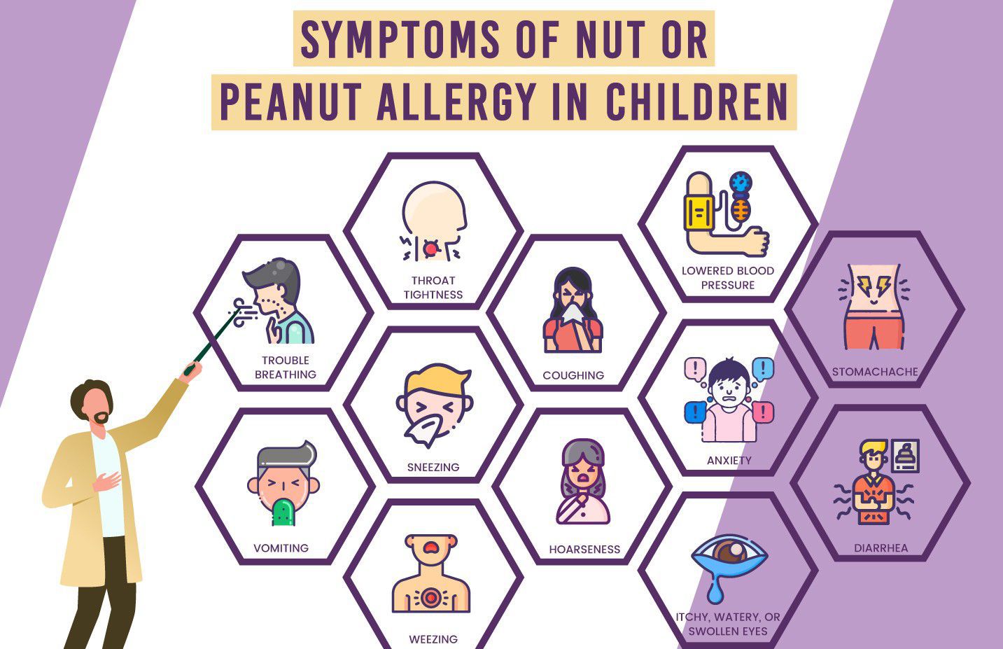 Peanut allergies MEDizzy