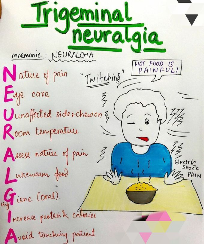 Trigeminal neuralgia