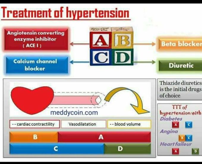Hypertension treatment