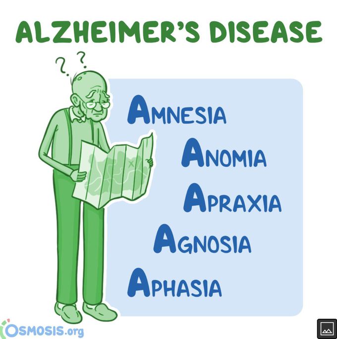 Alzheimer's Disease