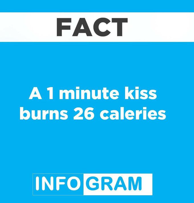 Fact
