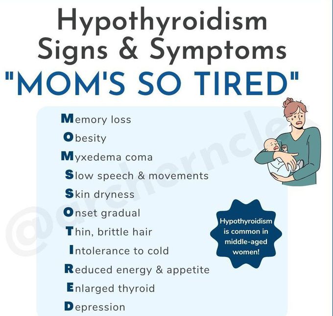 Hypothyroidism