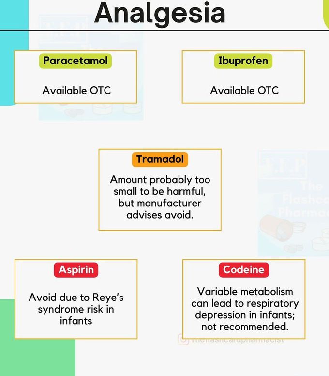 Breastfeeding and Medications II