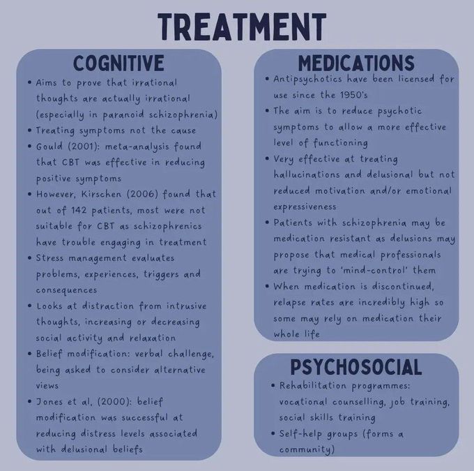 Schizophrenia - Treatment