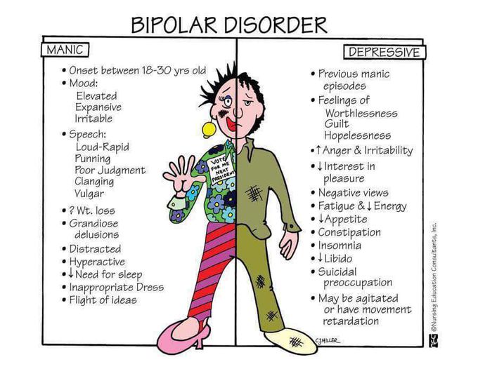 Bipolar Disorder