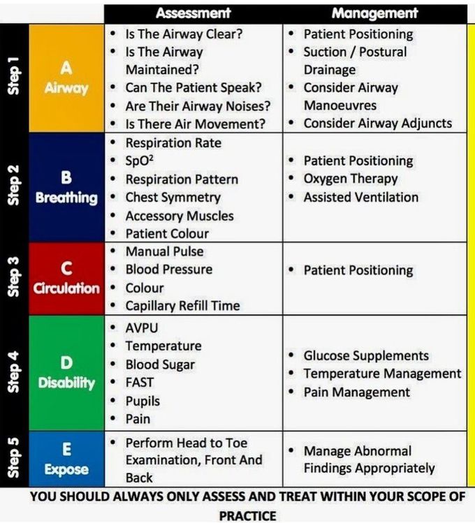 ATLS Guide