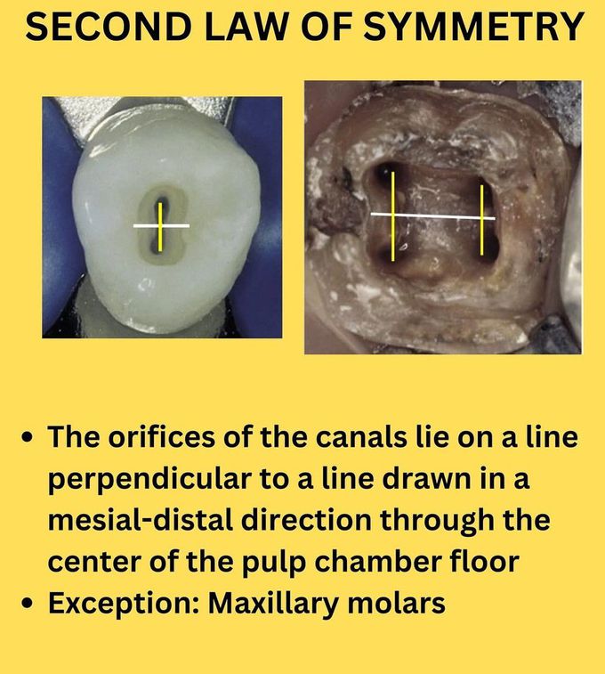 Second Law of Symmetry