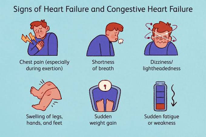 Can Heart Failure Cause Stomach Problems