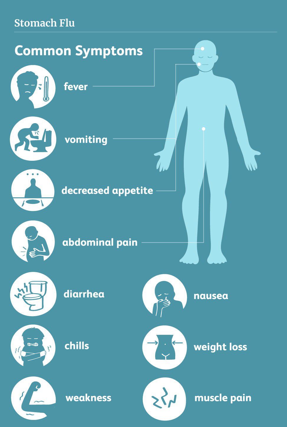 Stomach flu symptom. MEDizzy