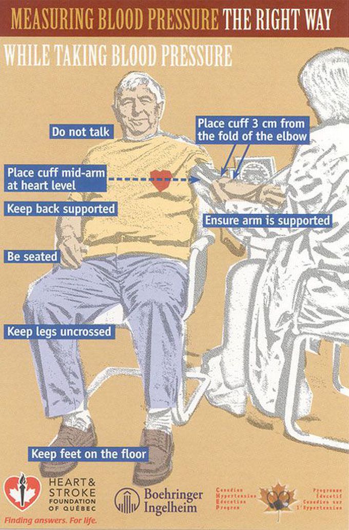 Right way of measuring blood pressure