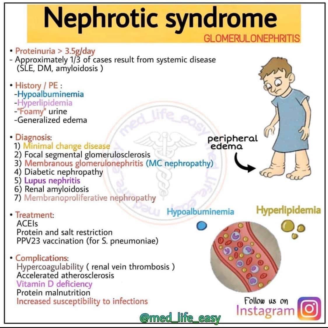 Nephrotic syndrome - MEDizzy