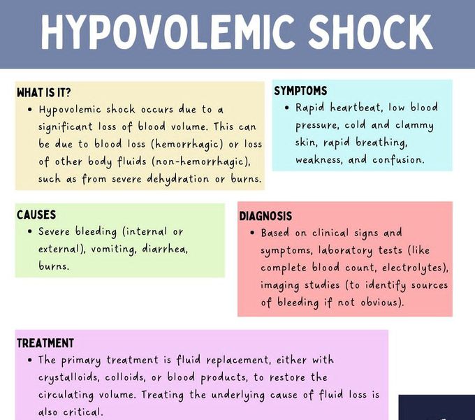 Hypovolemic Shock