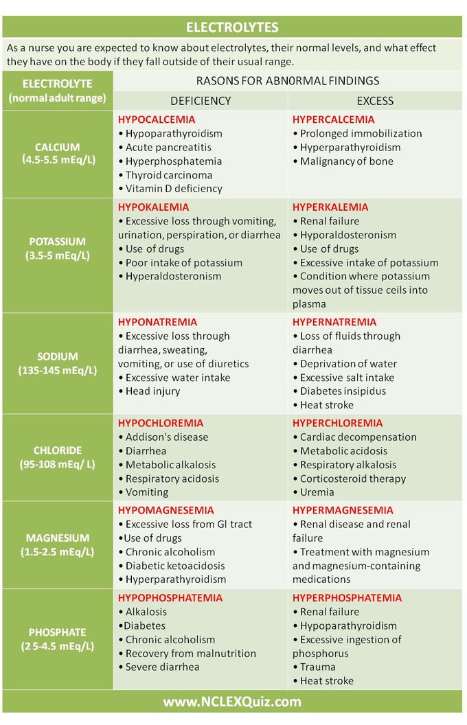 Electrolytes