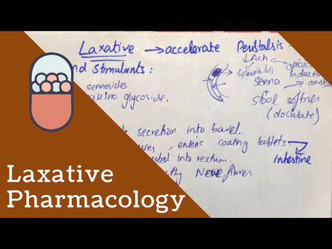 Pharmacology of Laxatives